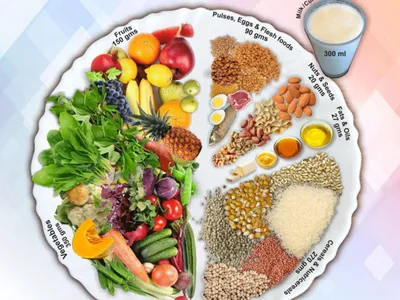 Balanced Diet