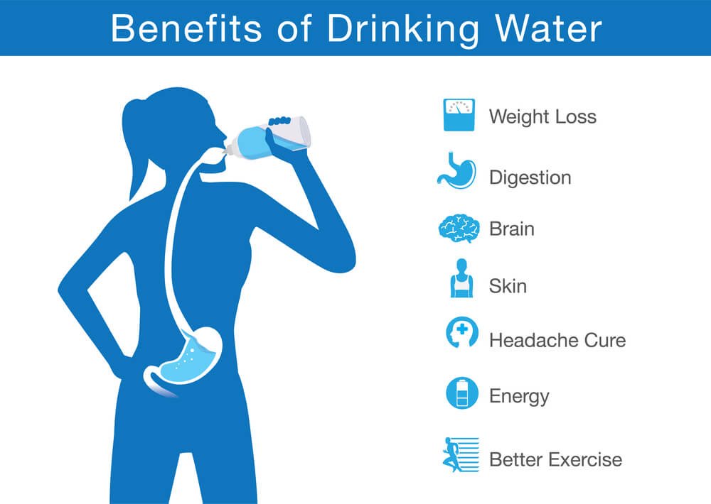 Benefits Of water