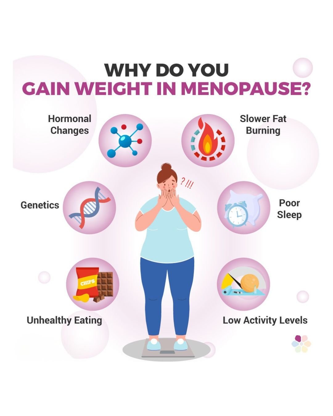 menopause weight gain